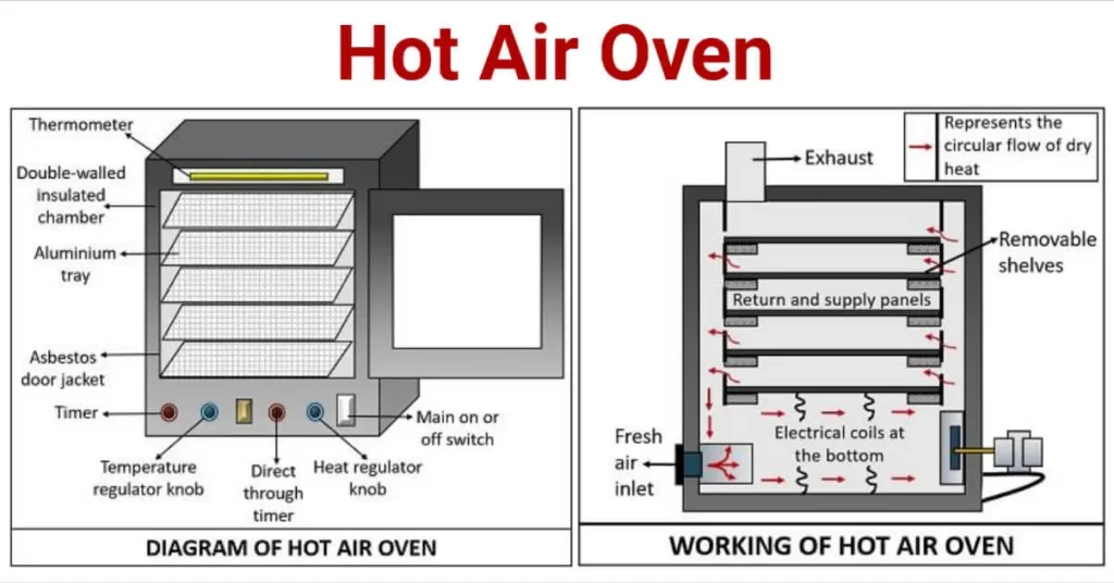 Hot Air Oven