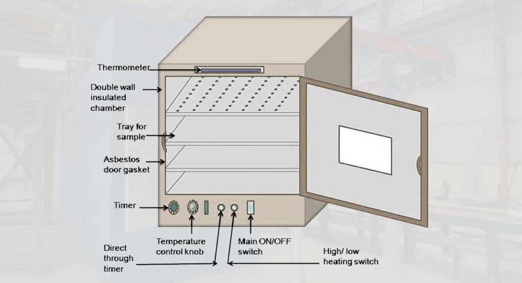 Hot Air Oven Manufacturing at Very Best competitive price in India