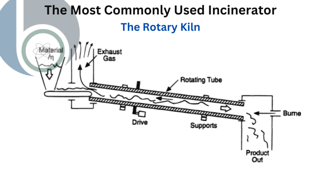 The Rotary Kiln - Most Commonly Used Incinerator