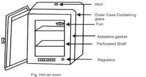 Hot air oven