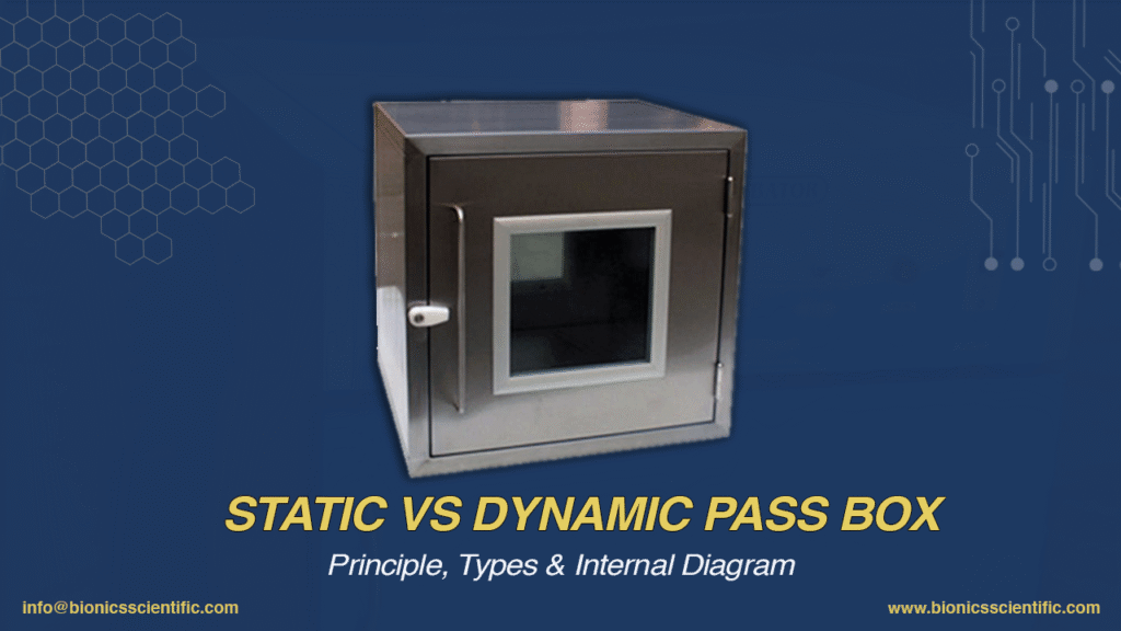 Cleanroom Passbox | Static vs Dynamic Cleanroom Pass Boxes 13 Cleanroom Pass Box - Compare Static and Dyanamic Pass box